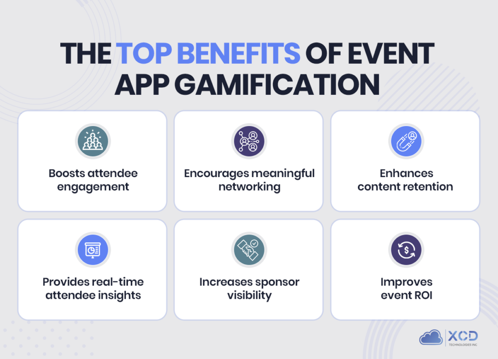 Infographic titled “The Top Benefits of Event App Gamification” showing six benefits: boosts attendee engagement, encourages meaningful networking, enhances content retention, provides real-time attendee insights, increases sponsor visibility, and improves event ROI.