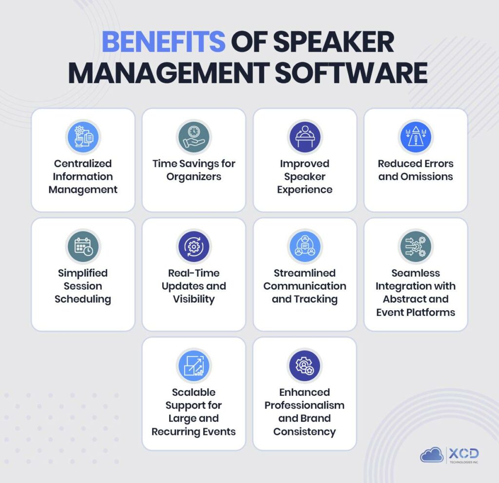 Infographic highlighting the key benefits of speaker management software for event organizers and speakers.